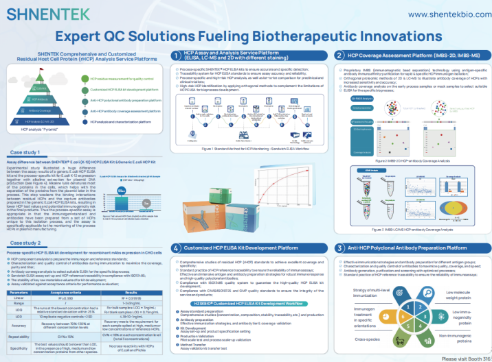quality control of biologicals quality control of biologicals